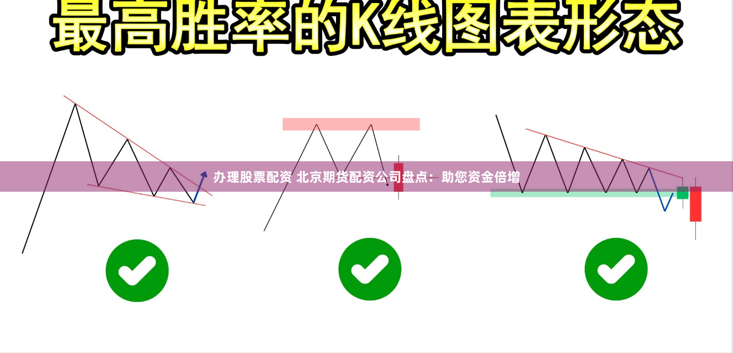 办理股票配资 北京期货配资公司盘点：助您资金倍增