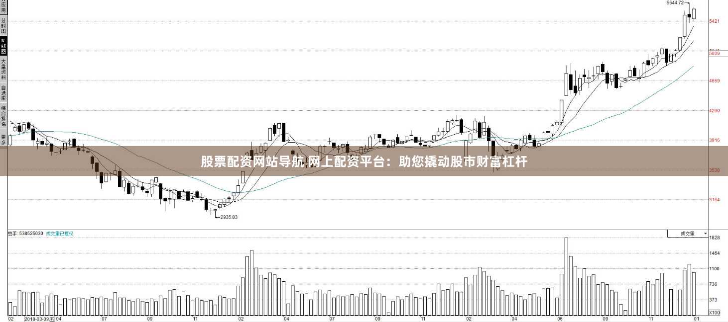 股票配资网站导航 网上配资平台：助您撬动股市财富杠杆