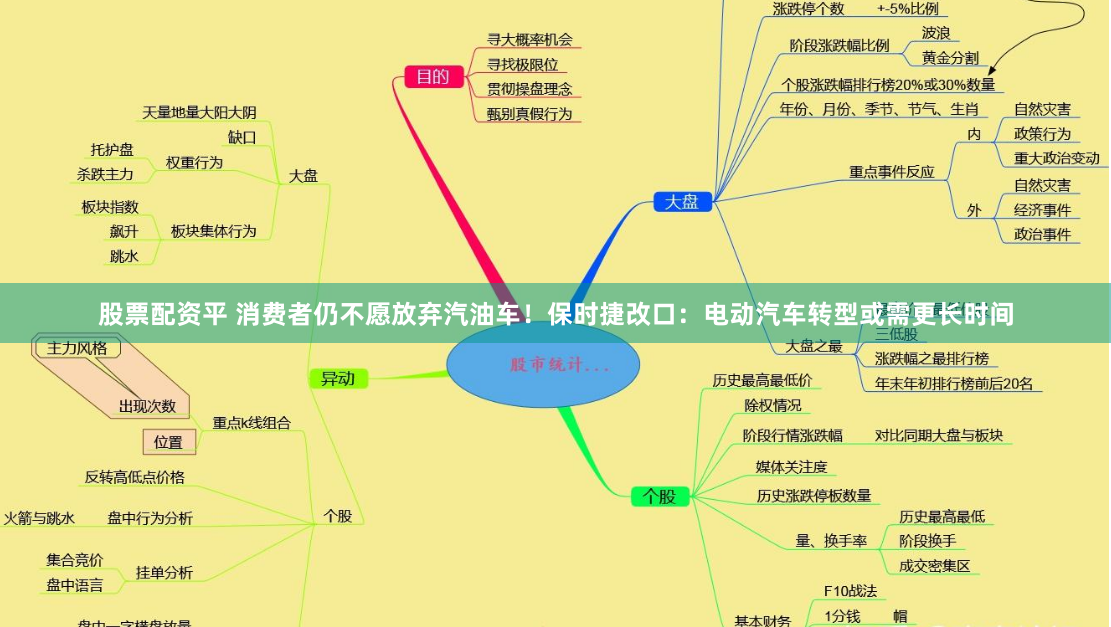 股票配资平 消费者仍不愿放弃汽油车！保时捷改口：电动汽车转型或需更长时间