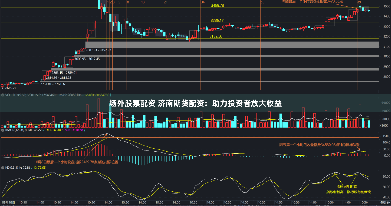 场外股票配资 济南期货配资：助力投资者放大收益
