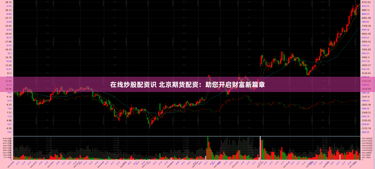 在线炒股配资识 北京期货配资：助您开启财富新篇章