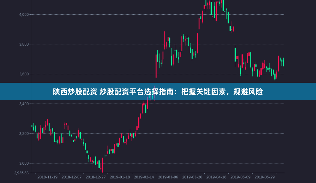 陕西炒股配资 炒股配资平台选择指南:把握关键因素,规避风险